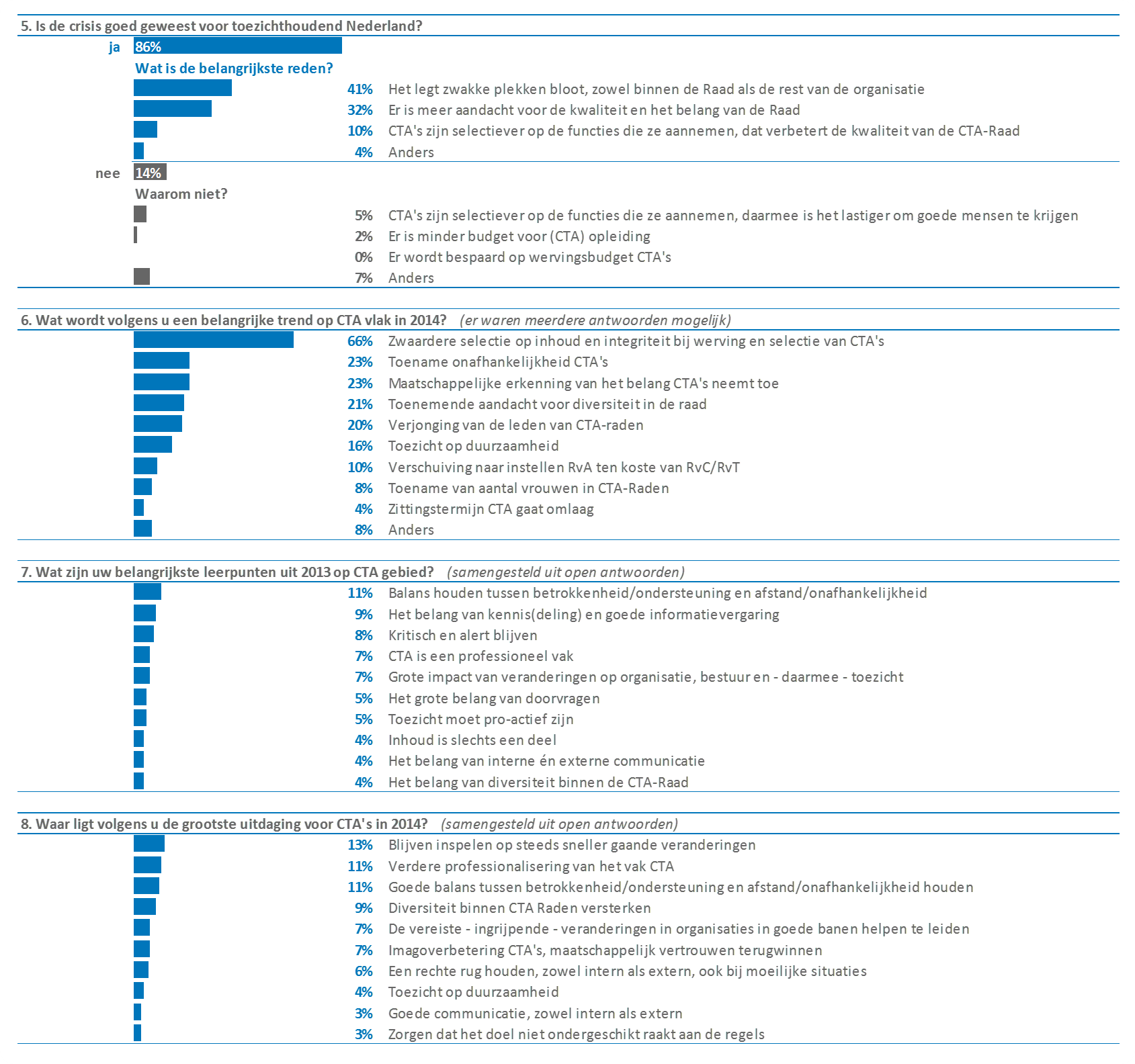 Resultatenoverzicht 5 t/m 8: trends en leerpunten